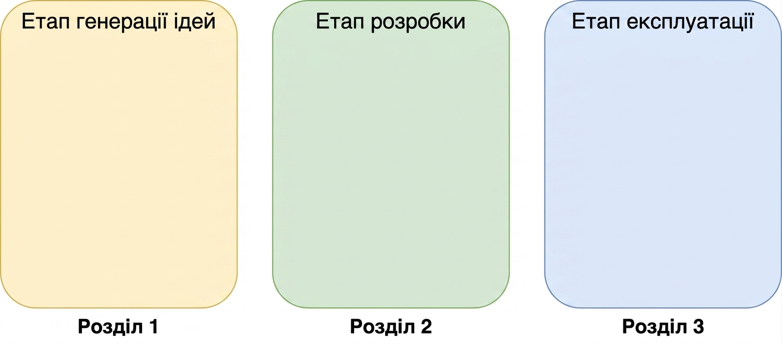 Етап експлуатації