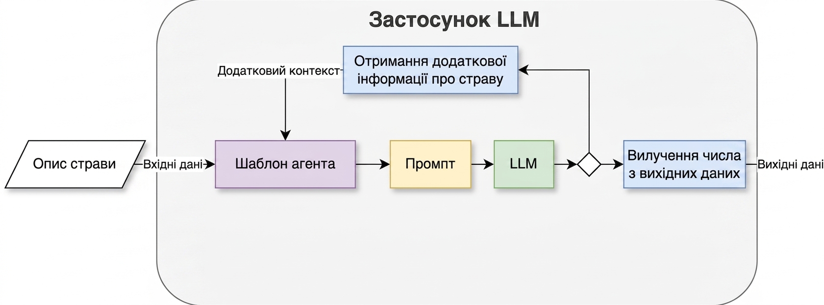 Архітектура агента з двома діями