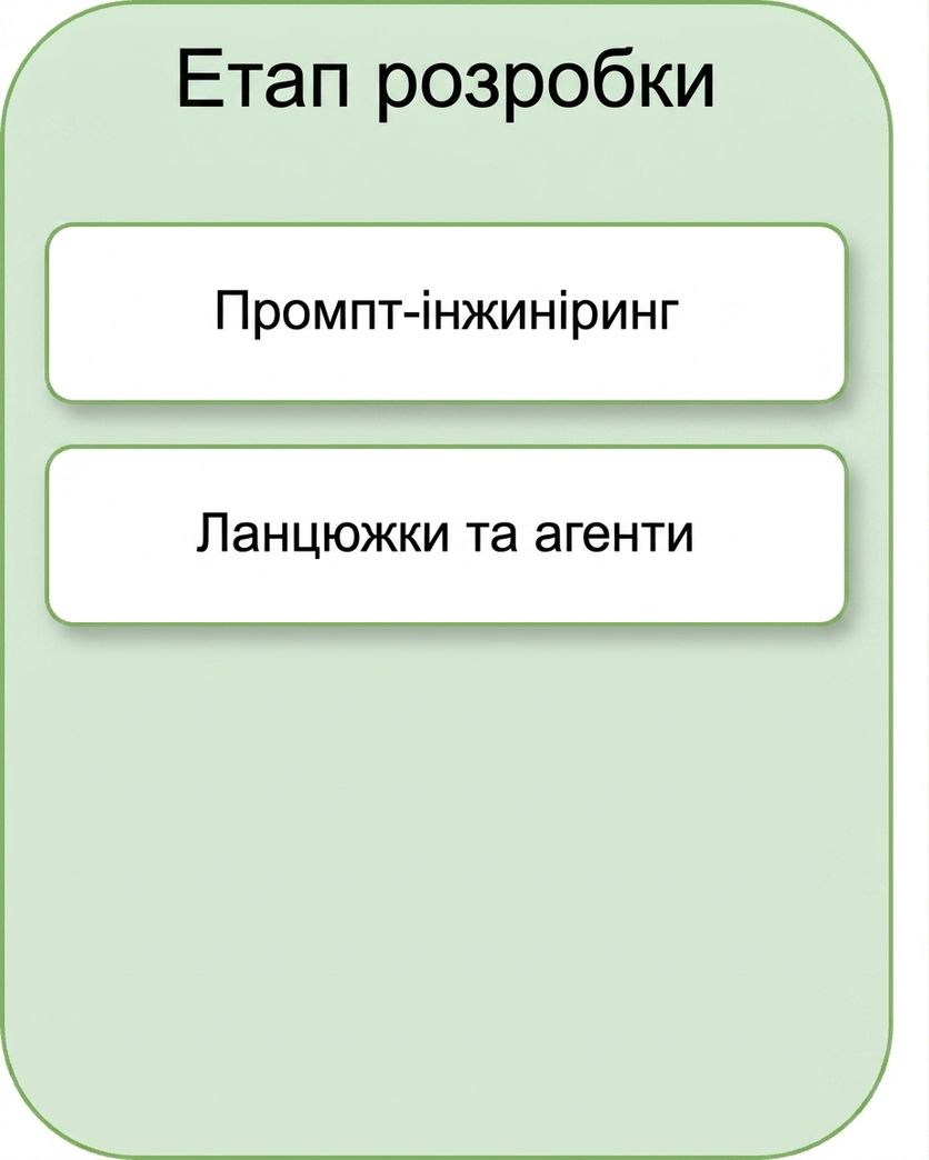 Ланцюжки та агенти