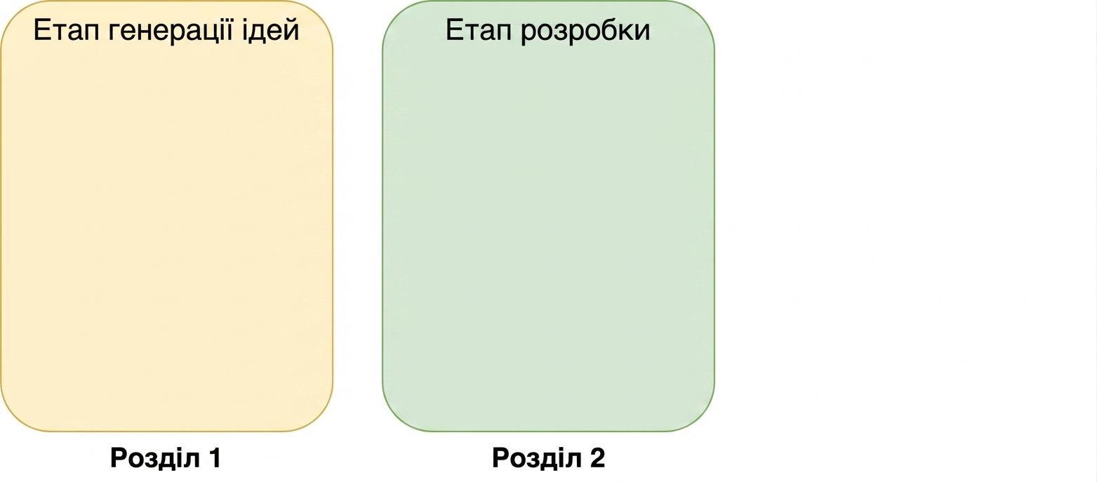 Етап ідеації