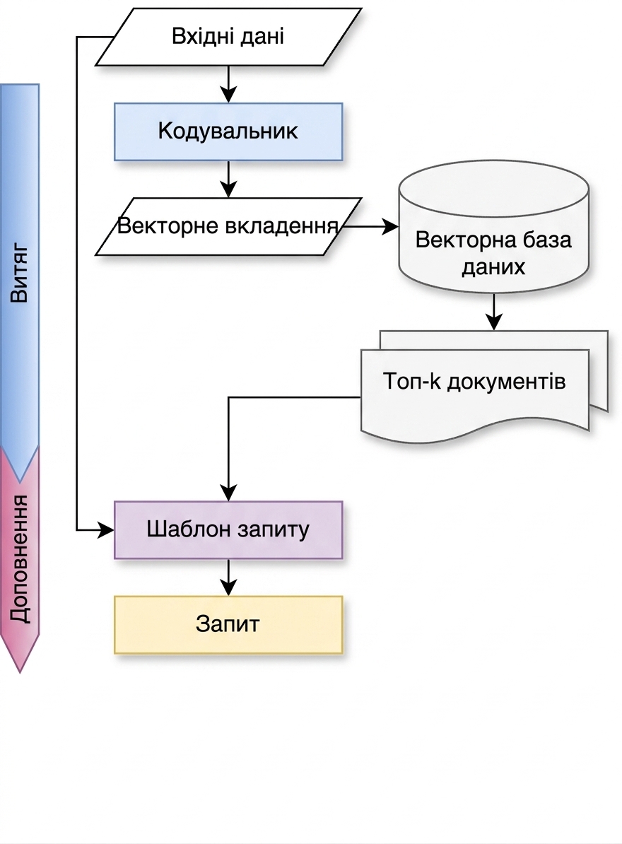 Ланцюжок доповнення