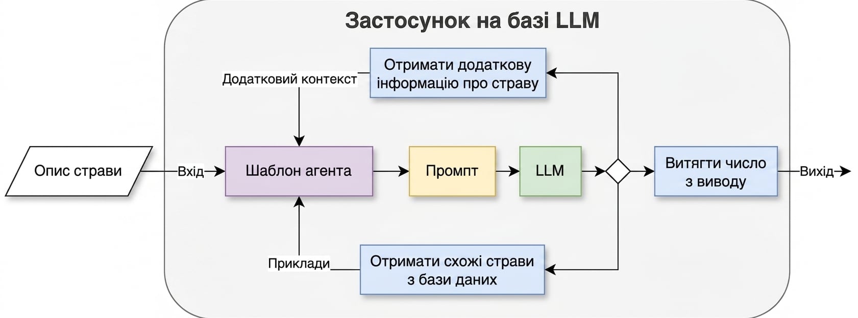 Архітектура агента з двома діями