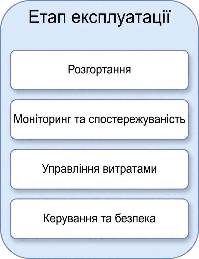 Політики та безпека