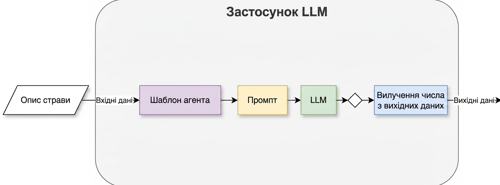 Архітектура агента з двома діями