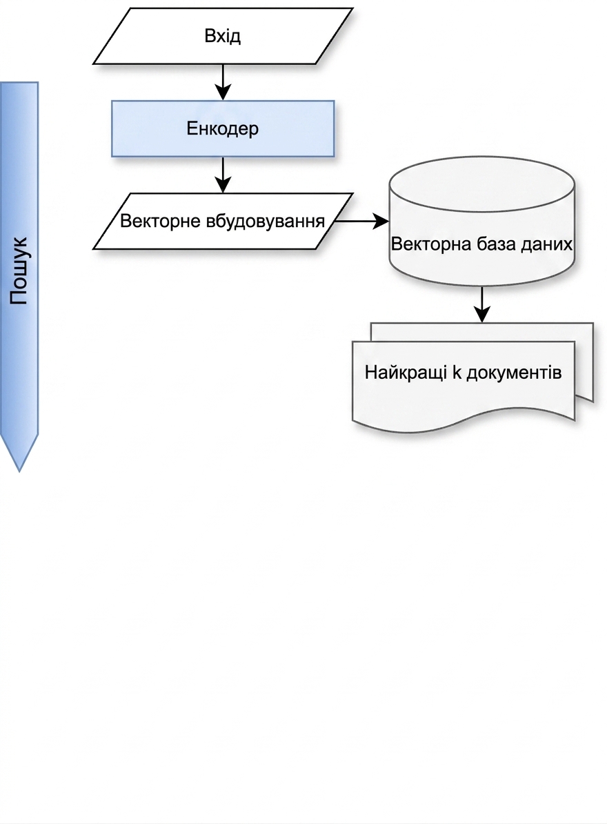 Ланцюжок отримання