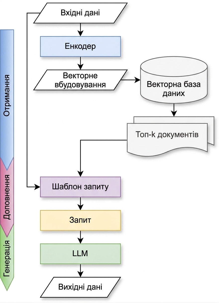 Ланцюжок генерації