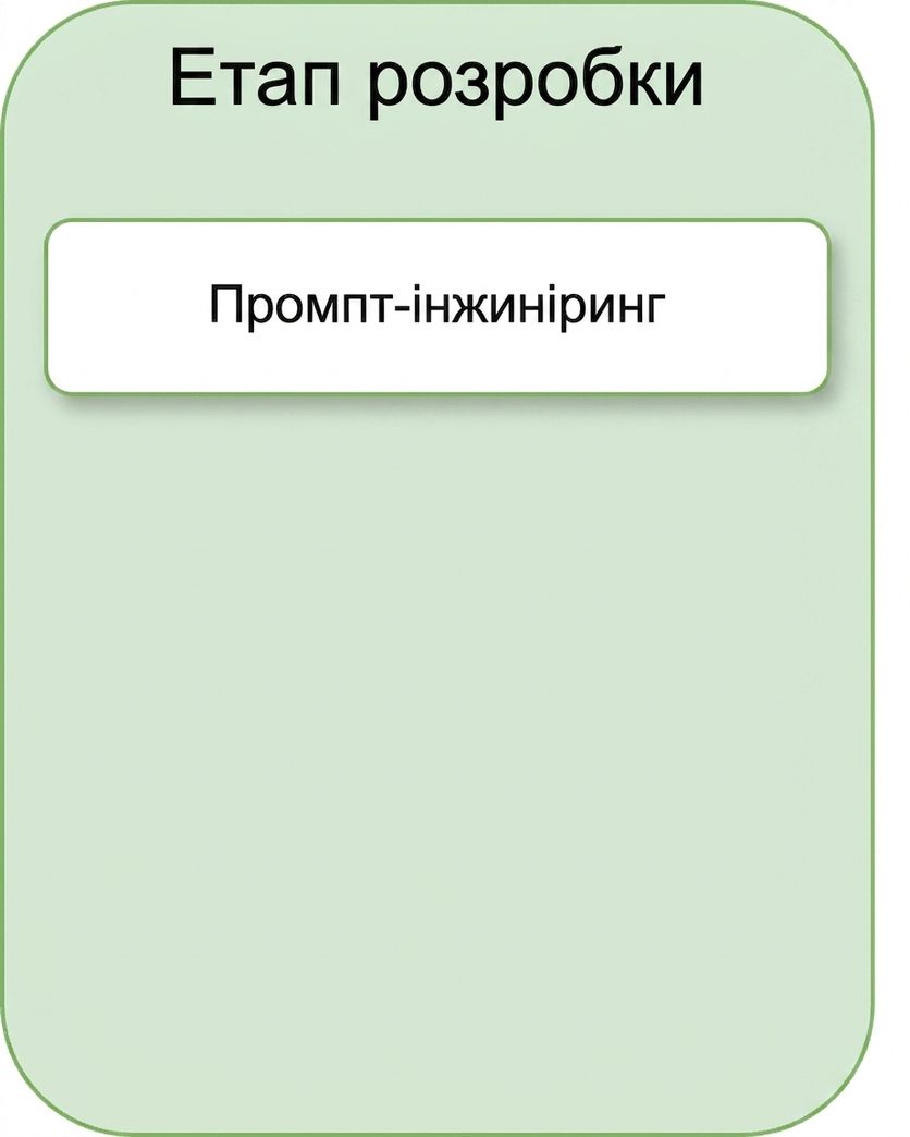 Інжиніринг підказок