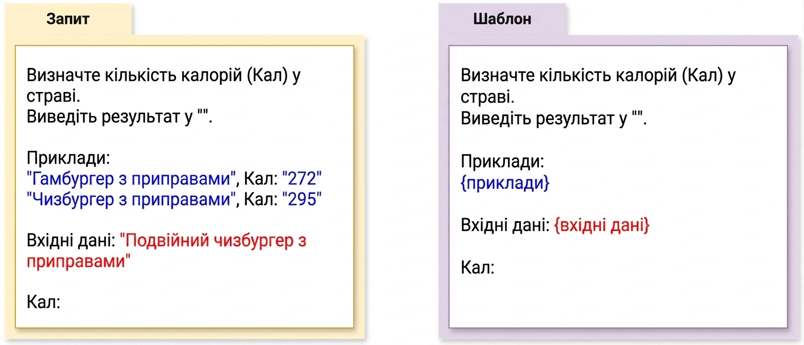 Зображення підказки ліворуч і шаблону підказки праворуч, що підкреслює різницю між ними