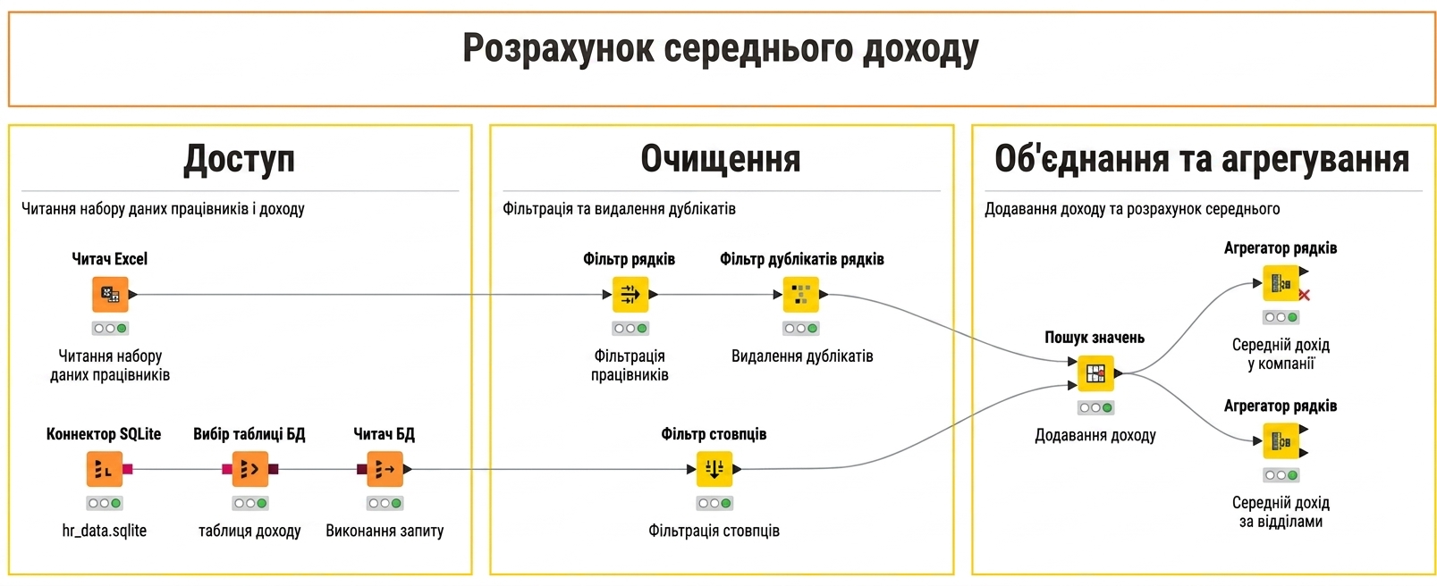 Робочий процес