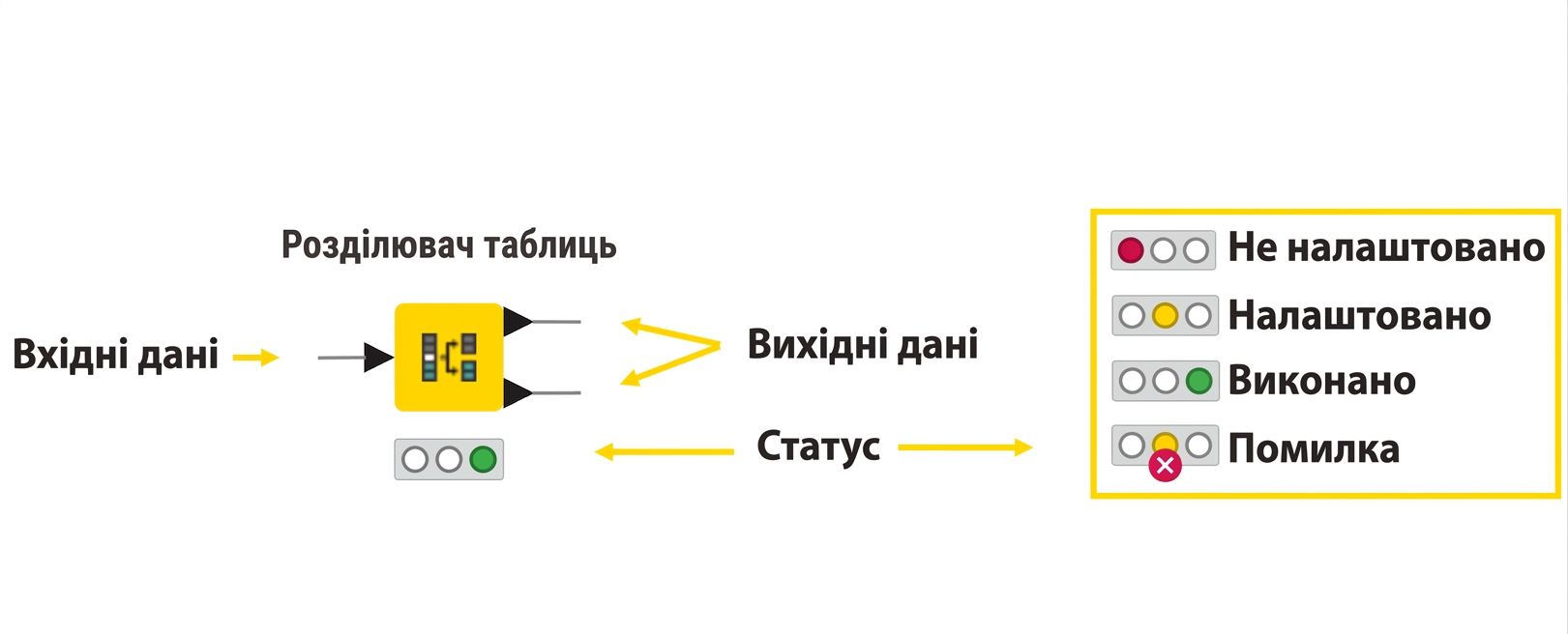 Стан вузла