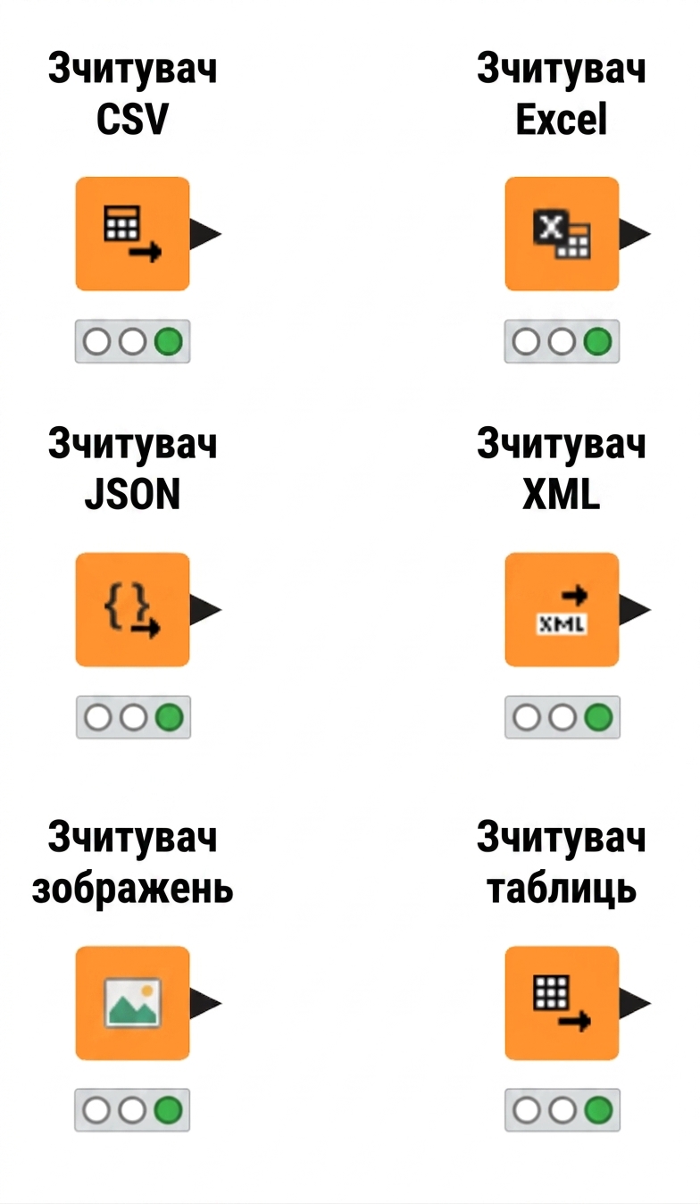 Вузли зчитування