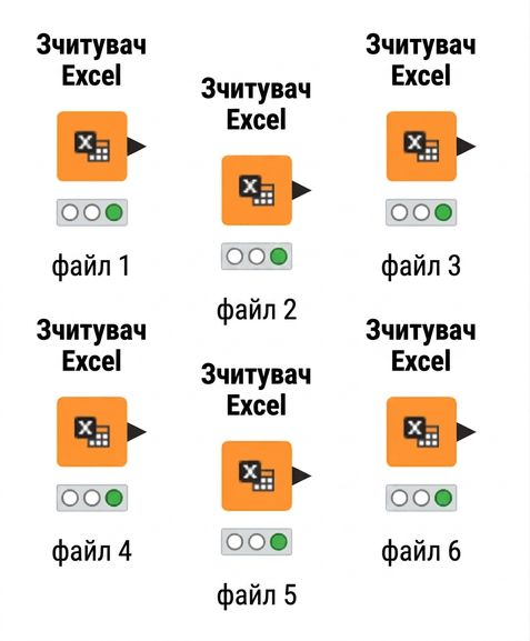 Кілька вузлів Excel Reader