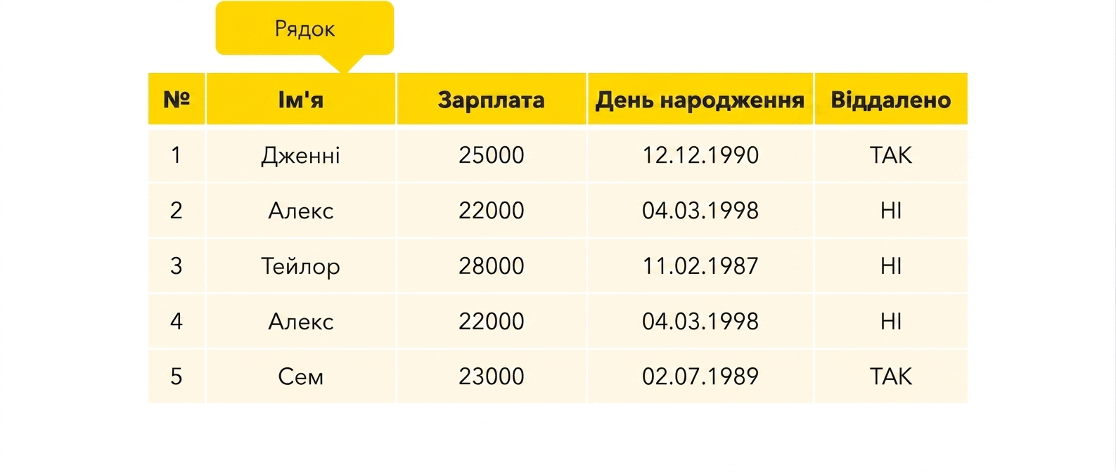Тип String