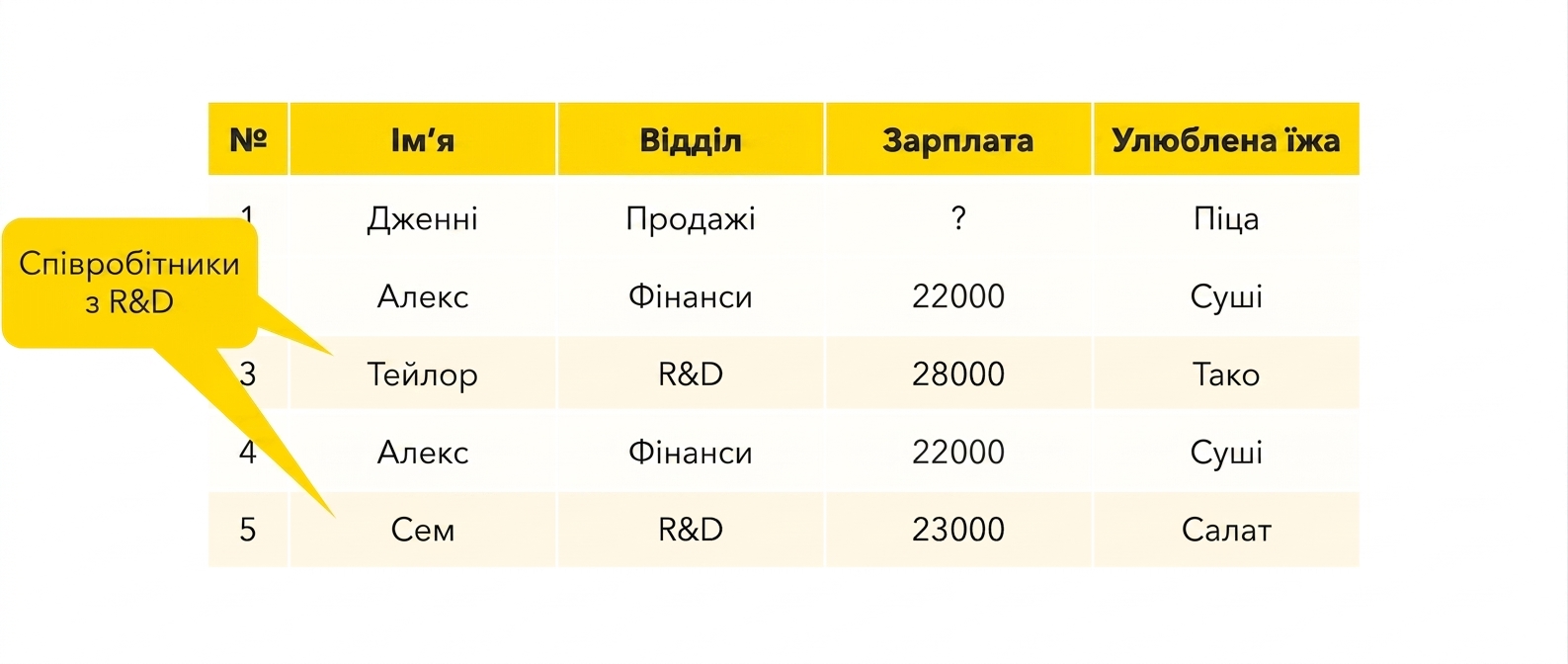 Фільтр двох рядків