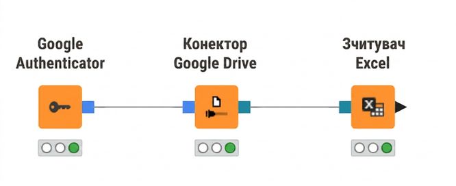 Підключення до Google Drive