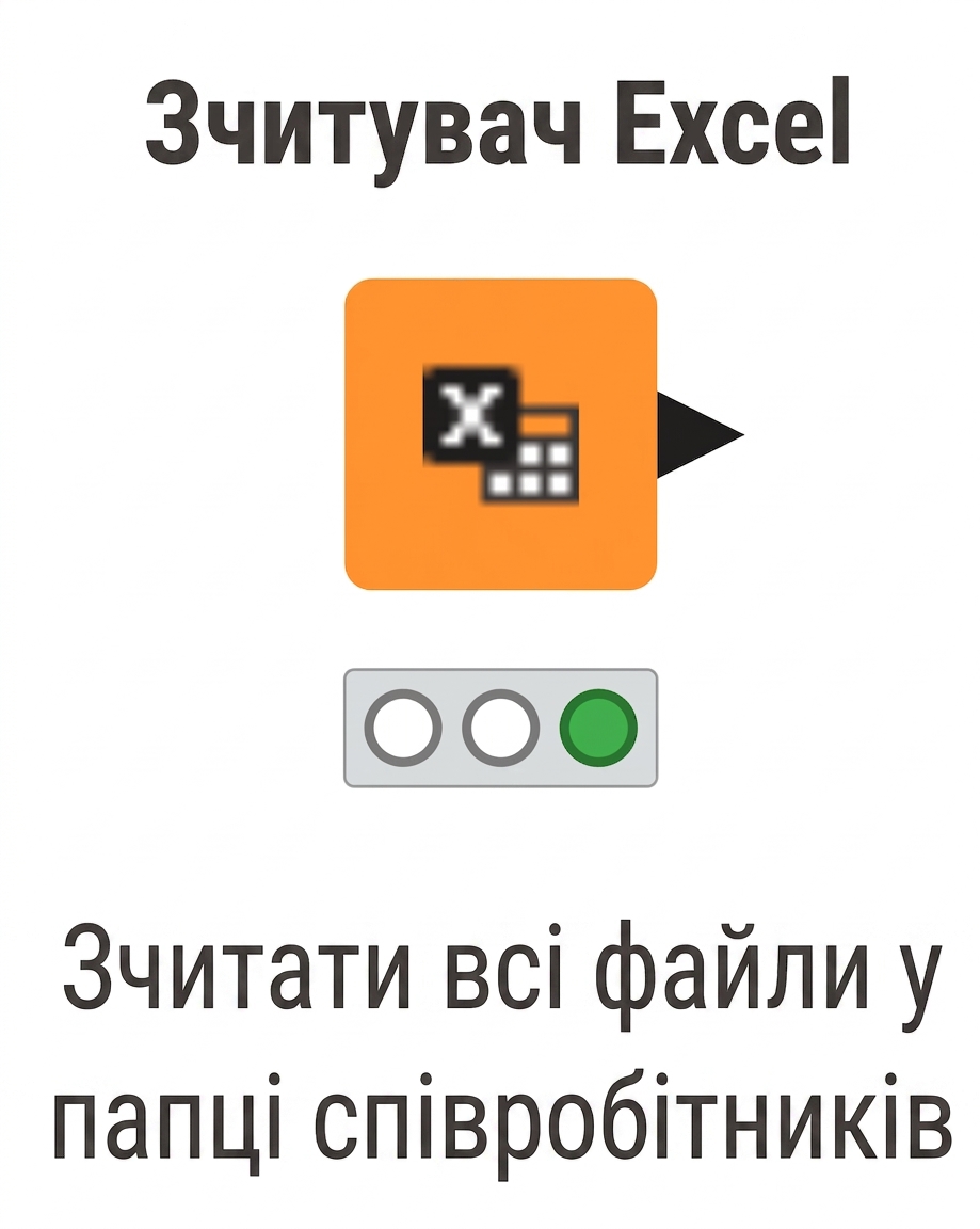 Вузол Excel Reader читає кілька файлів