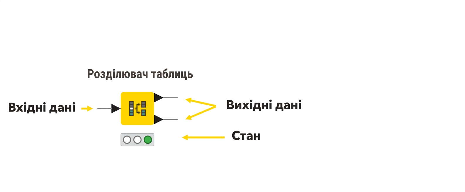 Стан вузла