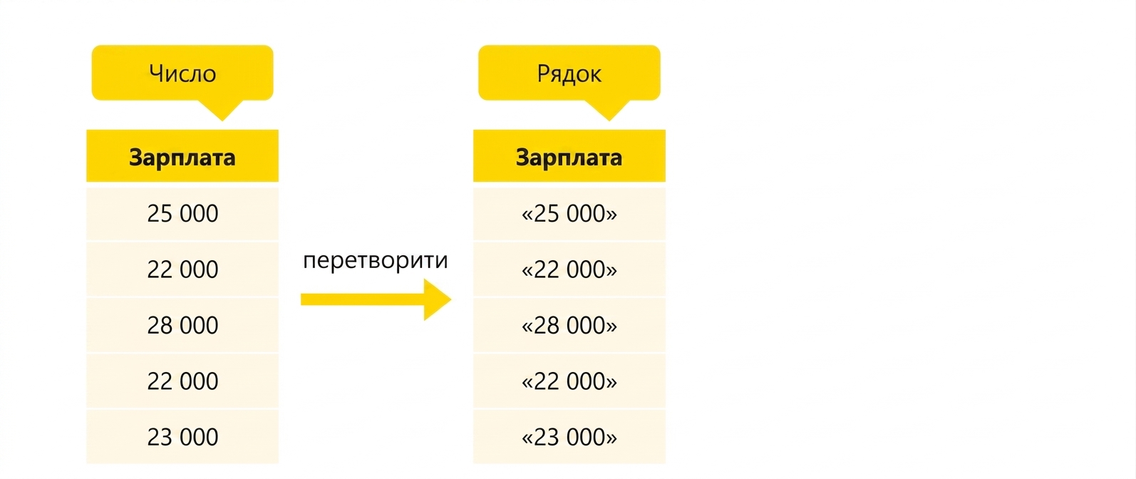 Стовпець типу string