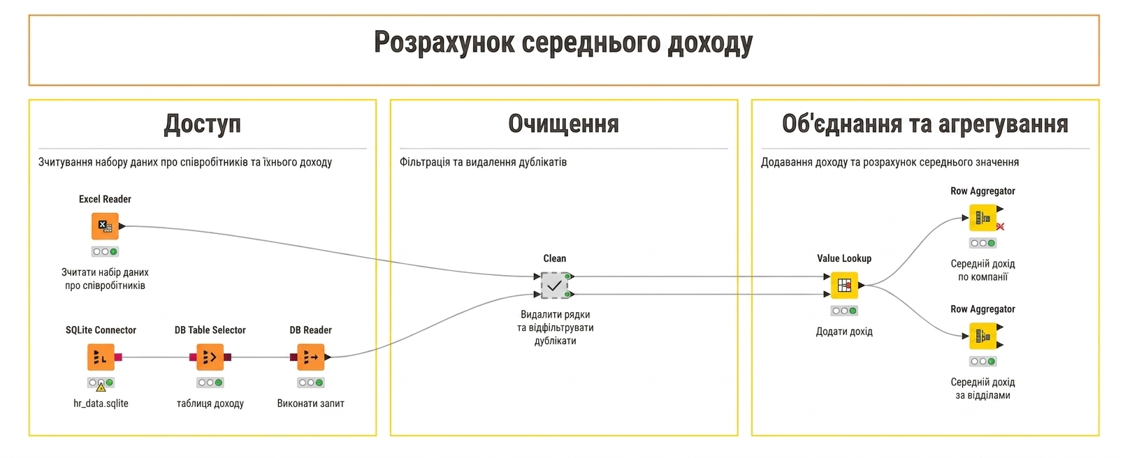 Мета-вузол