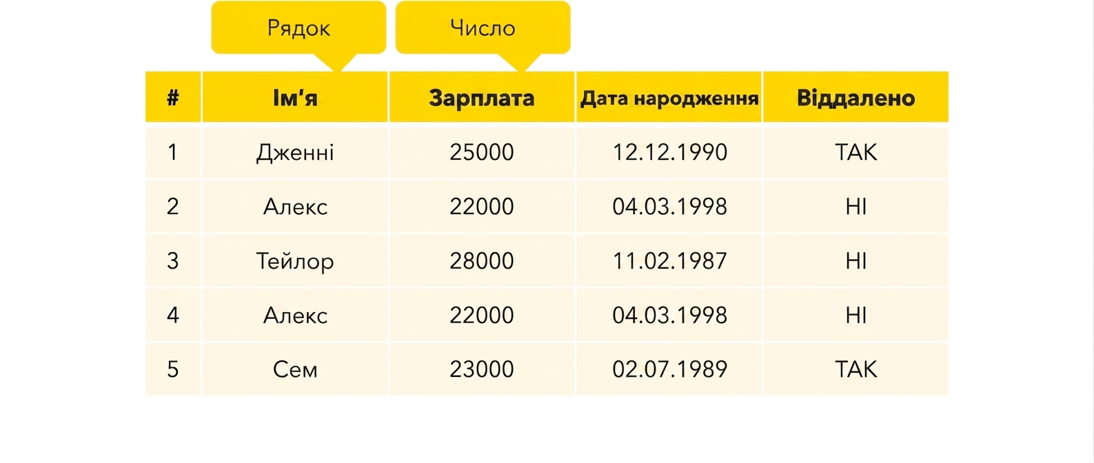 Числовий тип