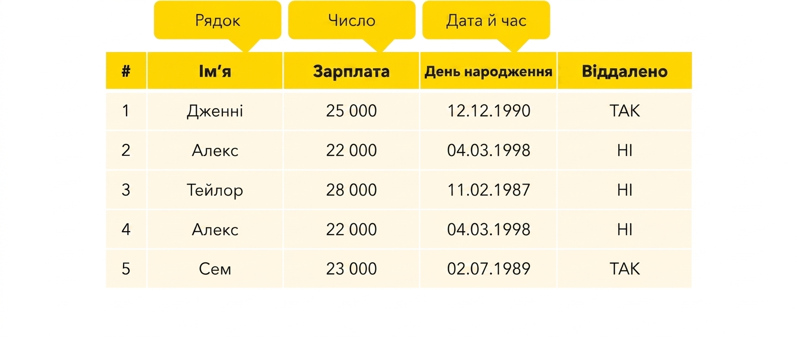 Тип Date&Time