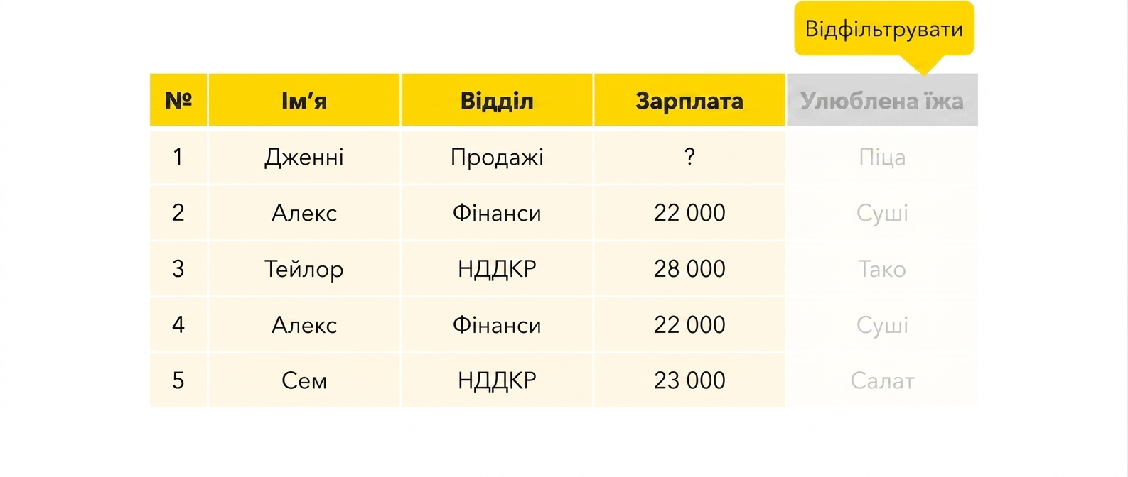 Вилучення одного стовпця