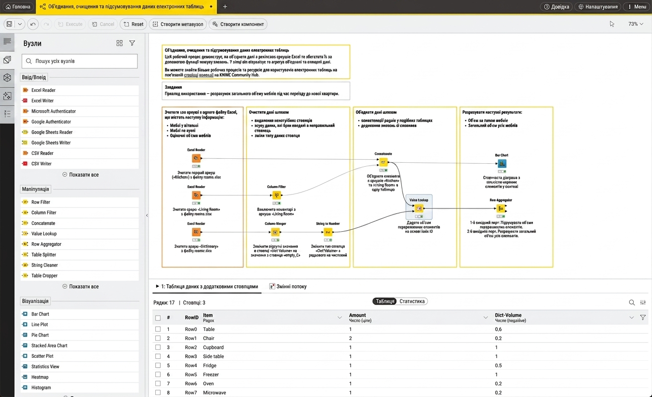 Інтерфейс KNIME