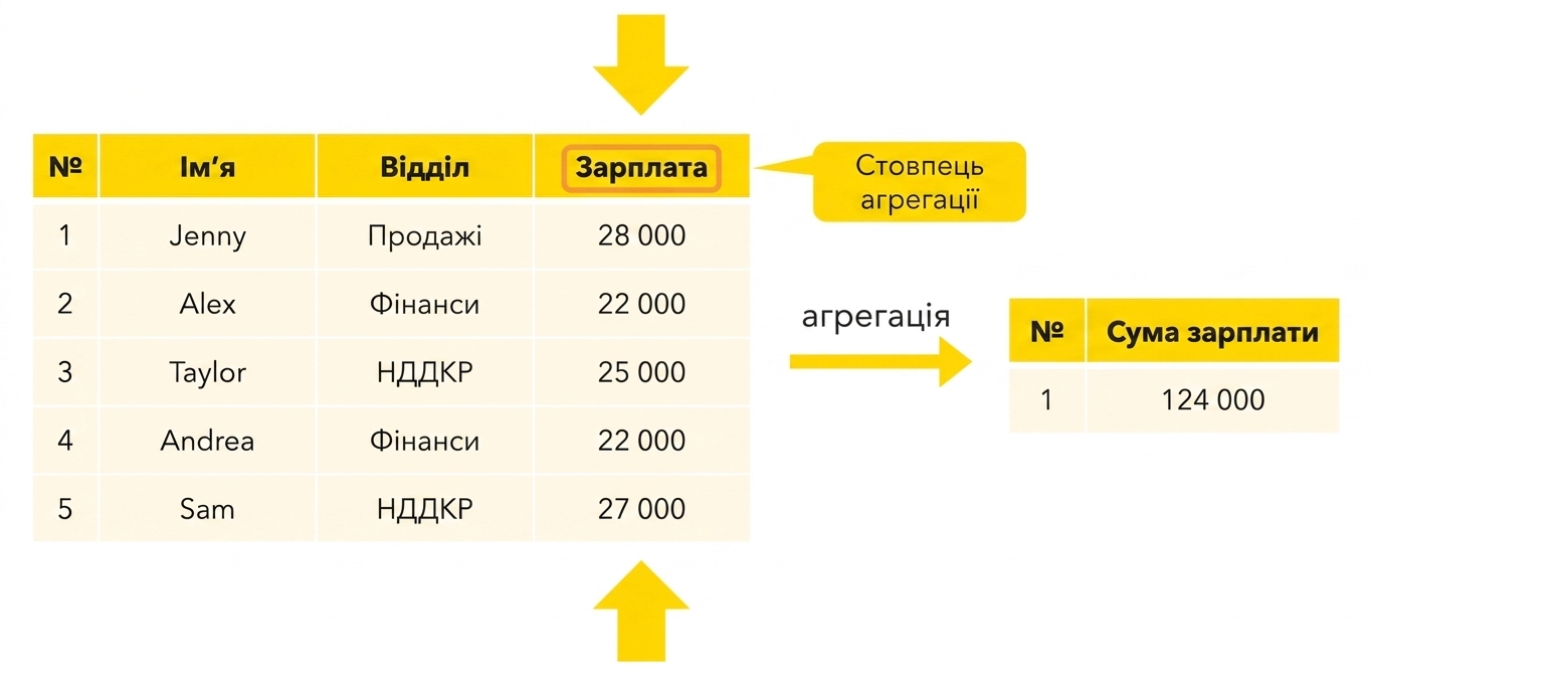 Стовпець агрегації