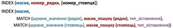 Syntax of INDEX and INDEX and MATCH functions