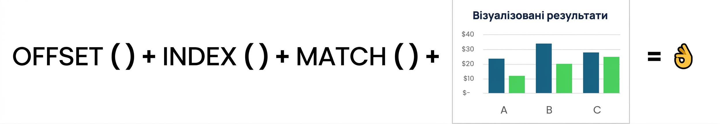 A visual combining Offset, Index and Match functions with a chart