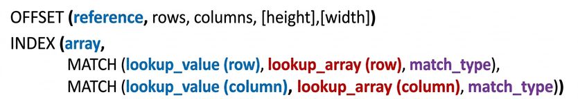 Syntax of Excel's OFFSET(), INDEX() and MATCH() functions