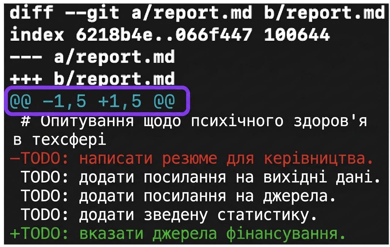 вивід git diff з позначеною п'ятою лінією "@@ -1, 5 +1, 5 @@", що показує початкові й кінцеві рядки двох версій