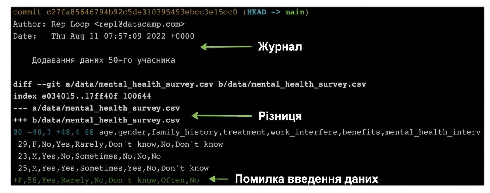 вивід git show: згори git log, нижче git diff, із помилковим введенням даних внизу