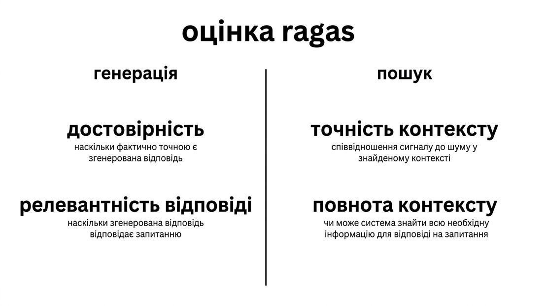 Таблиця, що порівнює метрики генерації та метрики отримання.