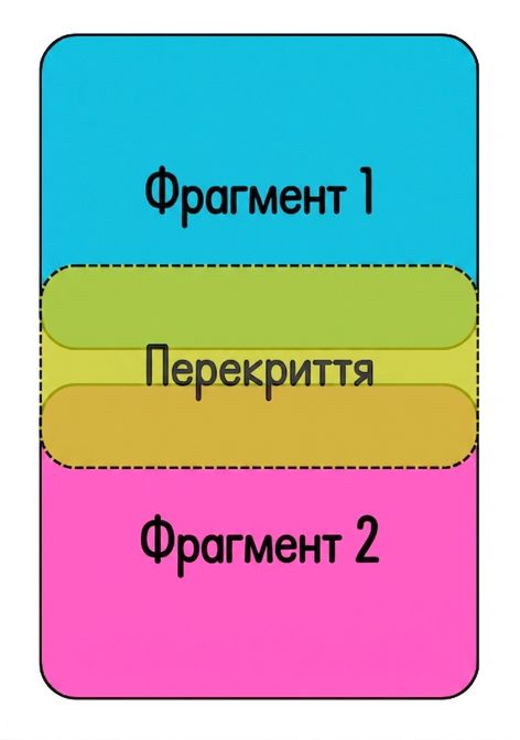 Два фрагменти з підсвіченою спільною зоною.