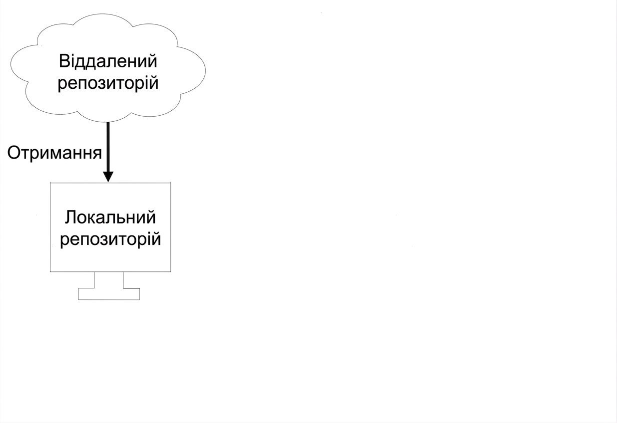 отримання з віддаленого в локальний репозиторій