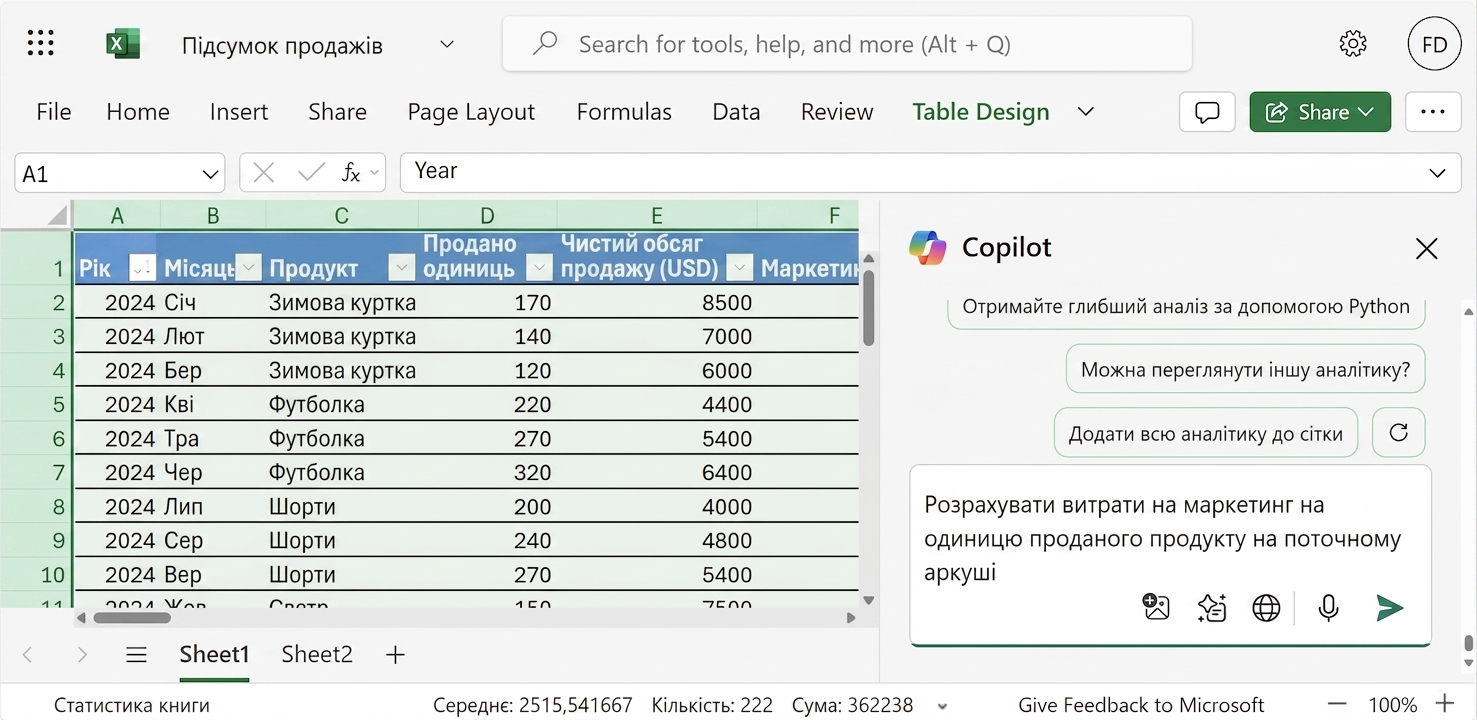 Відкритий документ Excel з даними про одяг і вікном чату Copilot збоку; користувач просить обчислити середні маркетингові витрати на товар на поточному аркуші