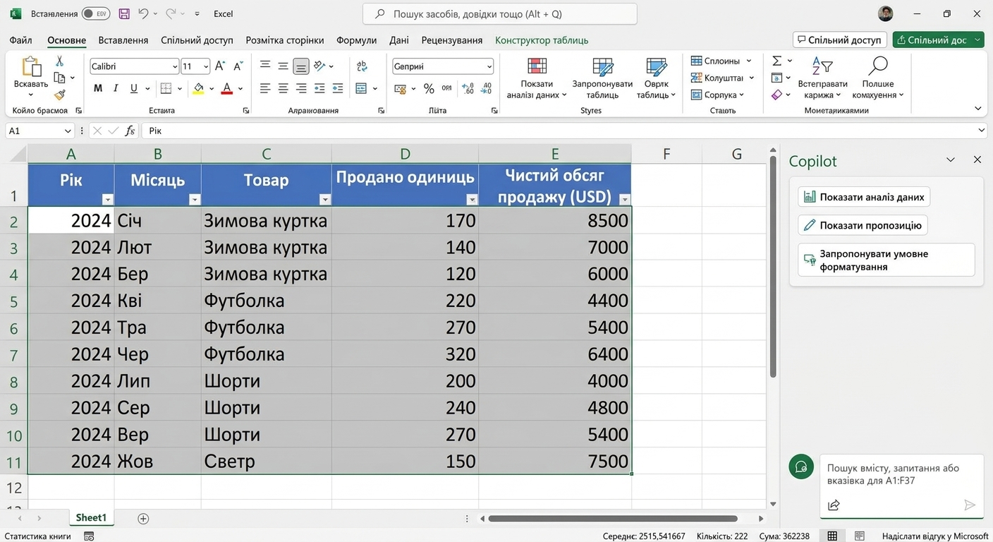 Відкритий документ Excel з даними про одяг і вікном чату Copilot збоку; користувач просить показати інсайти з даних.