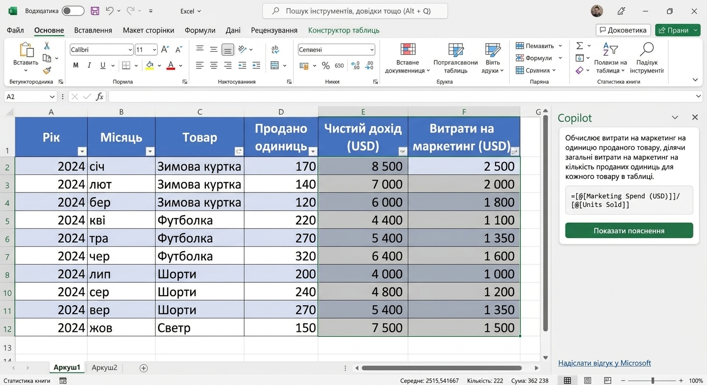 Відкритий документ Excel з даними про одяг і вікном чату Copilot збоку; показано результат формули