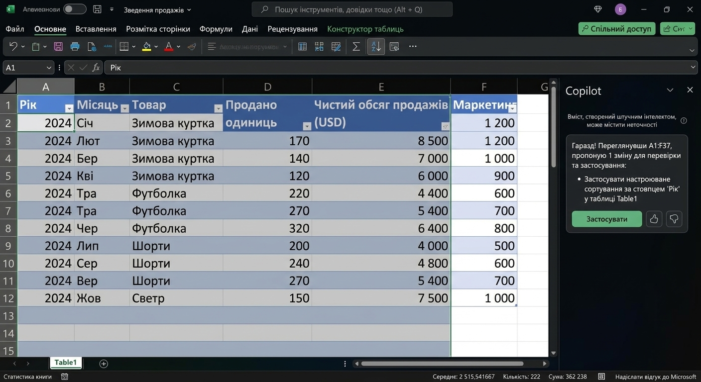Відкритий документ Excel з даними про одяг і вікном чату Copilot збоку; користувач просить відсортувати за стовпцем Year.
