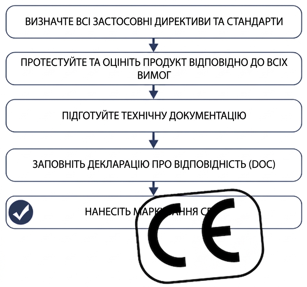 CEmarking.png