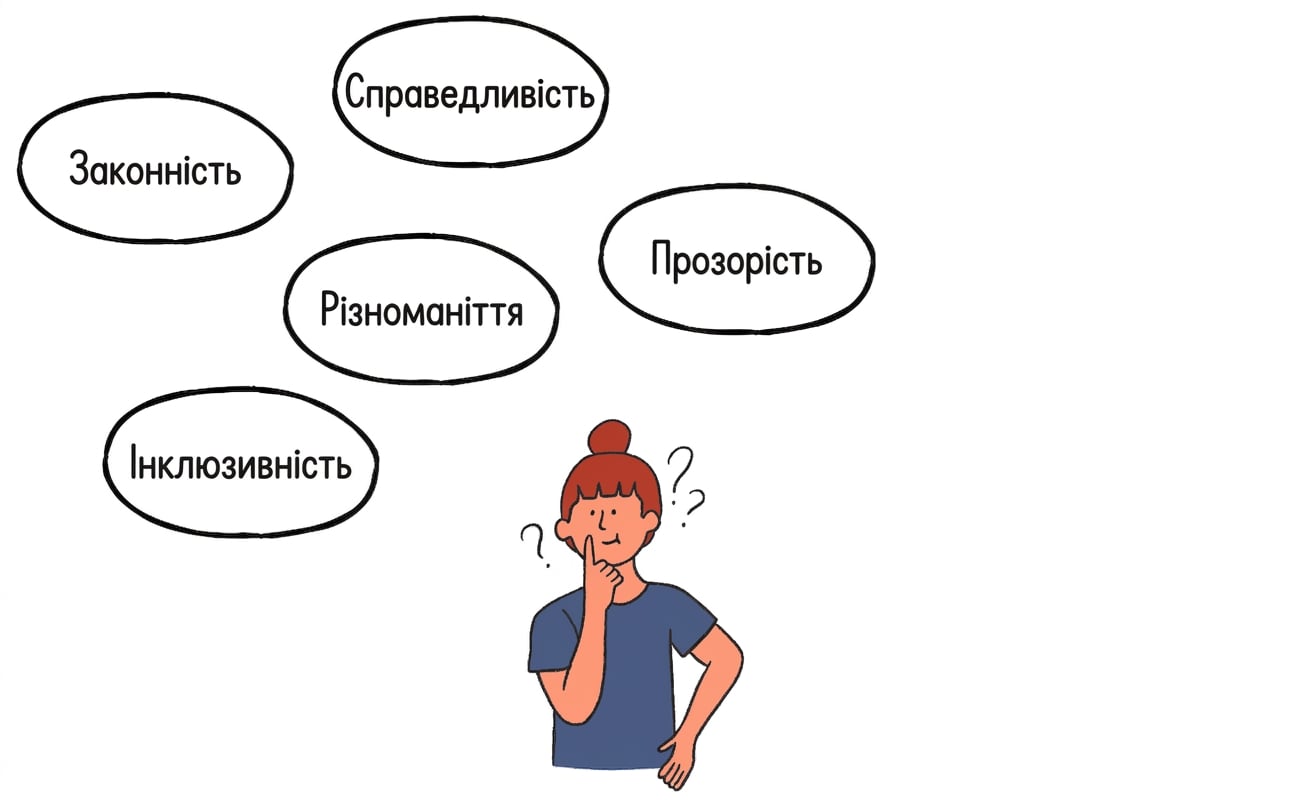 Інклюзивність