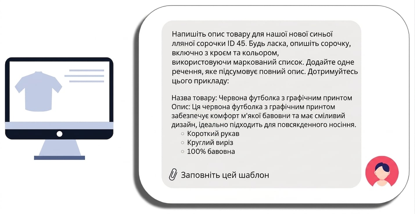 Підказка для опису товару — сорочки — з конкретною назвою продукту, вимогами, прикладом і шаблоном