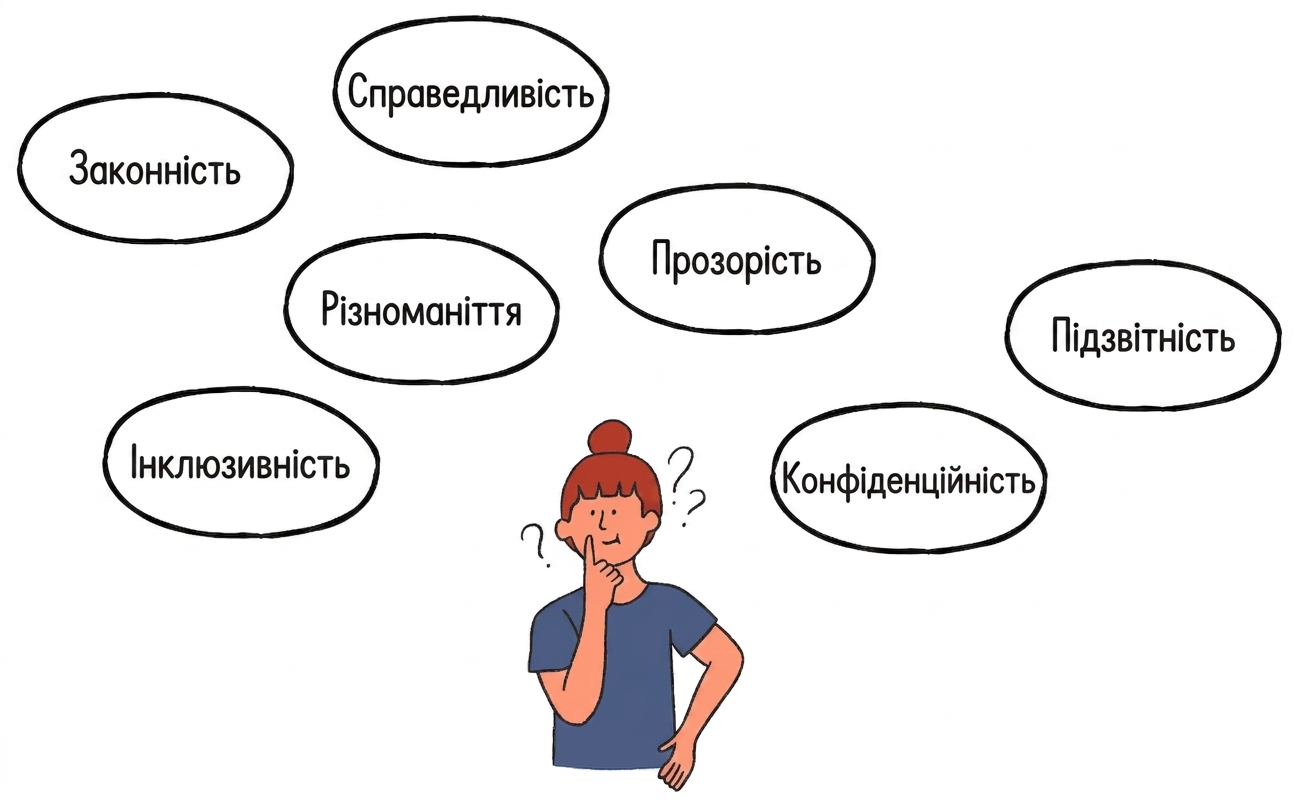 Конфіденційність