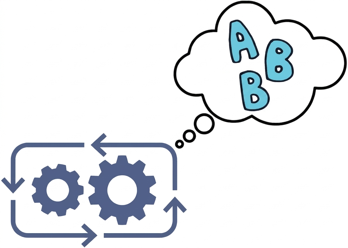 Шестерні крутяться; в хмаринці думок літери a, b, c.