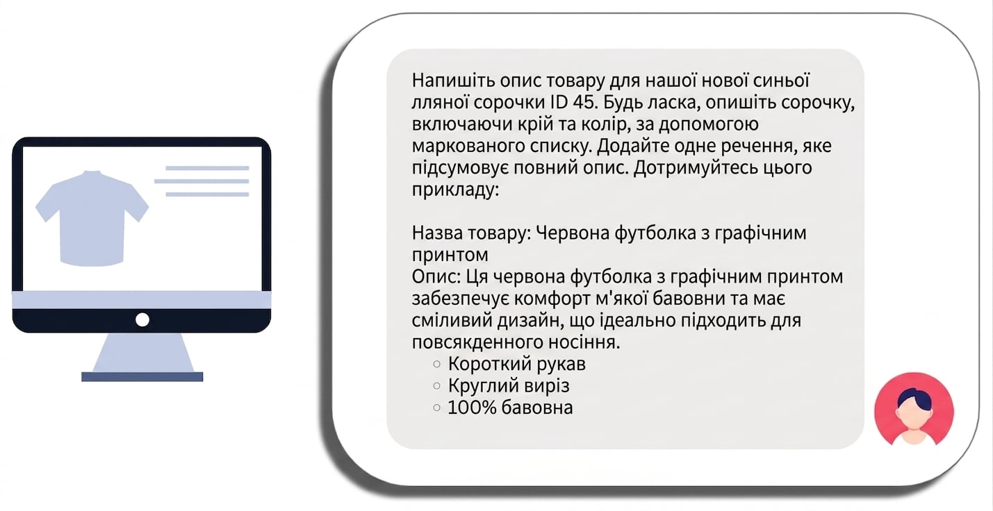 Підказка для опису товару — сорочки — з конкретною назвою продукту, вимогами та прикладом