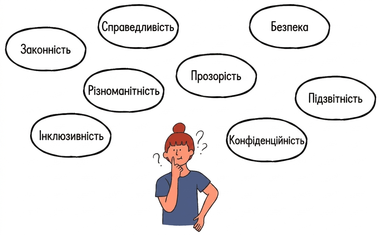 Безпека