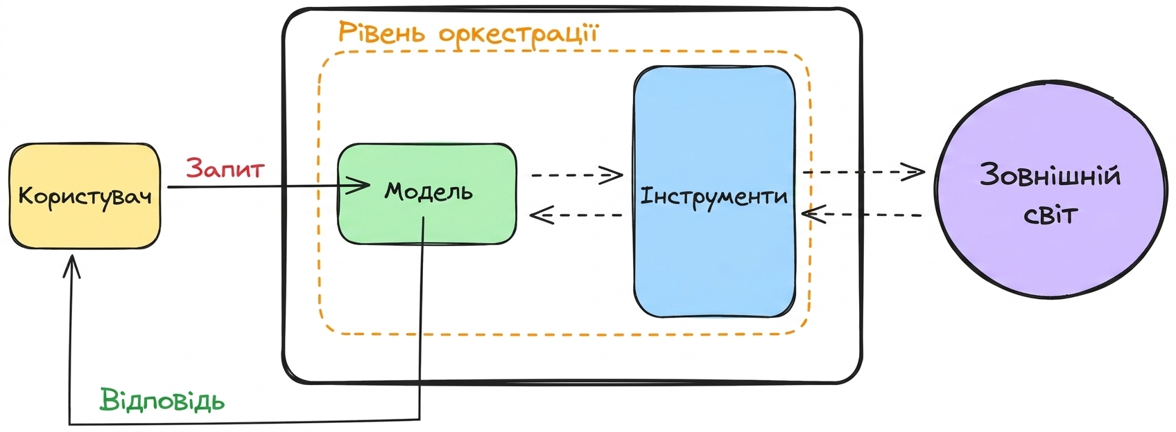 фінал
