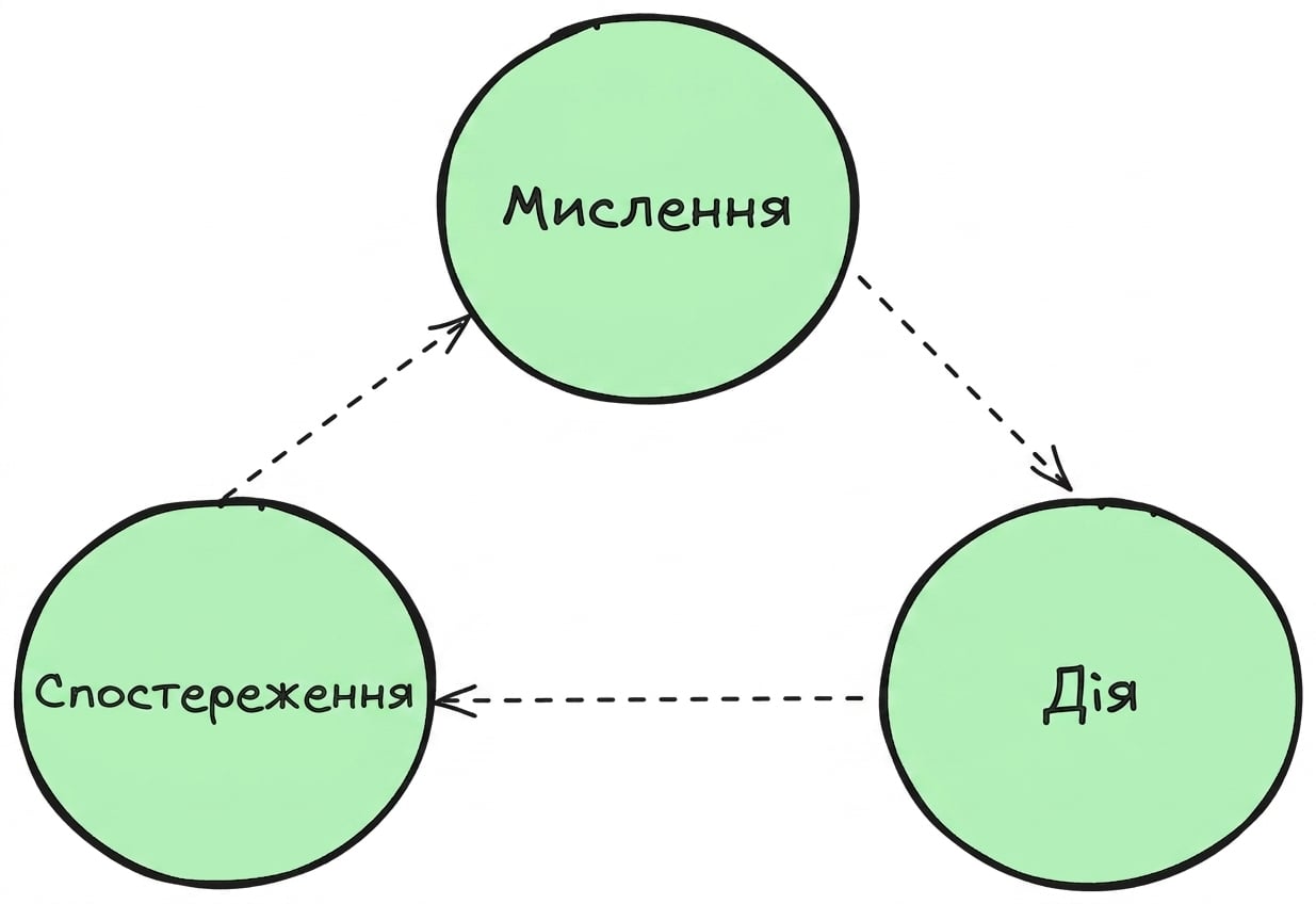 цикл_TAO