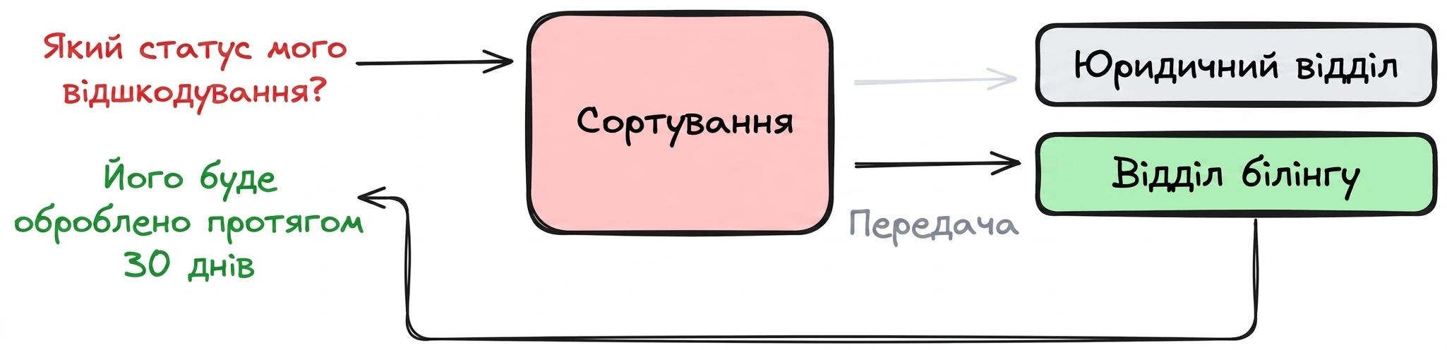 приклад децентралізованого